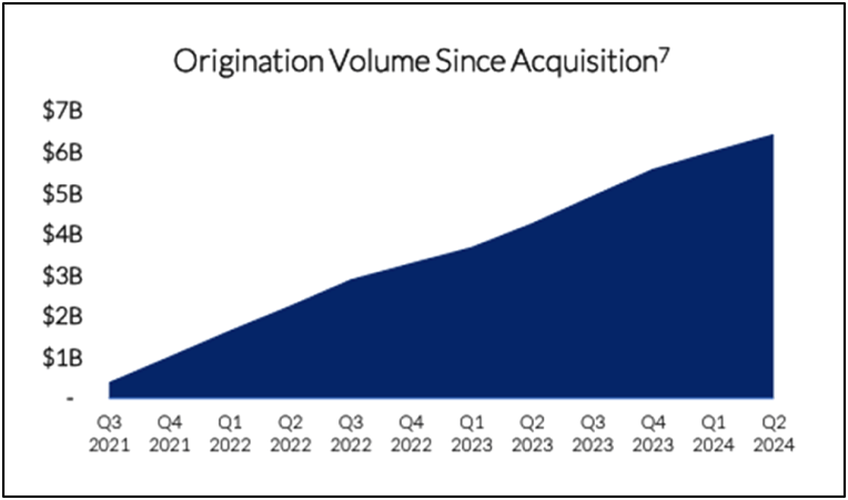 MFA Financial: Gaining Strength After Rate Cuts (NYSE:MFA) | Seeking Alpha