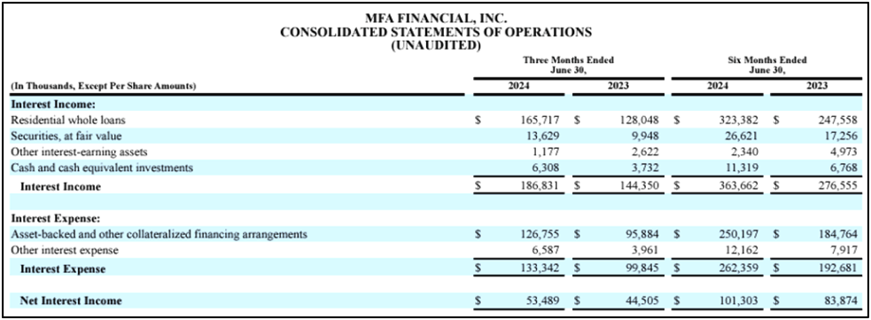 MFA Financial: Gaining Strength After Rate Cuts (NYSE:MFA) | Seeking Alpha