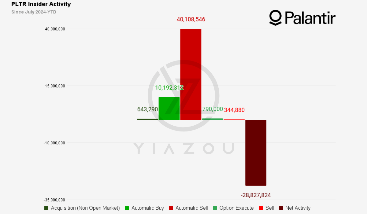 PLTR stock, PLTR, Palantir stock, Palantir investment, PLTR stock forecast, Palantir stock analysis, Palantir growth potential, Palantir AI solutions, Palantir earnings, Palantir partnerships, Palantir government contracts, Palantir price target, Palantir fundamentals, Palantir stock prediction, Palantir news, PLTR stock price, Palantir market outlook, Palantir AI technology, Palantir stock momentum, Palantir long-term growth, Palantir commercial contracts, Palantir valuation, Palantir stock performance, Palantir financial analysis, buy Palantir stock, Palantir stock update, Palantir stock outlook.