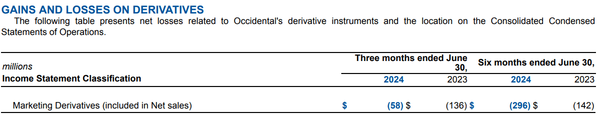 OXY, Occidental Petroleum, OXY stock, Occidental stock analysis, OXY stock forecast, oil prices, Middle East conflict oil, OXY production growth, oil market outlook, OXY investment thesis, rising oil prices, OXY cash flow, energy stock, geopolitical tensions oil, OXY Q2 2024 results, OXY revenue growth, oil supply disruption, OXY debt reduction, Occidental Petroleum stock, oil price surge, OXY stock performance