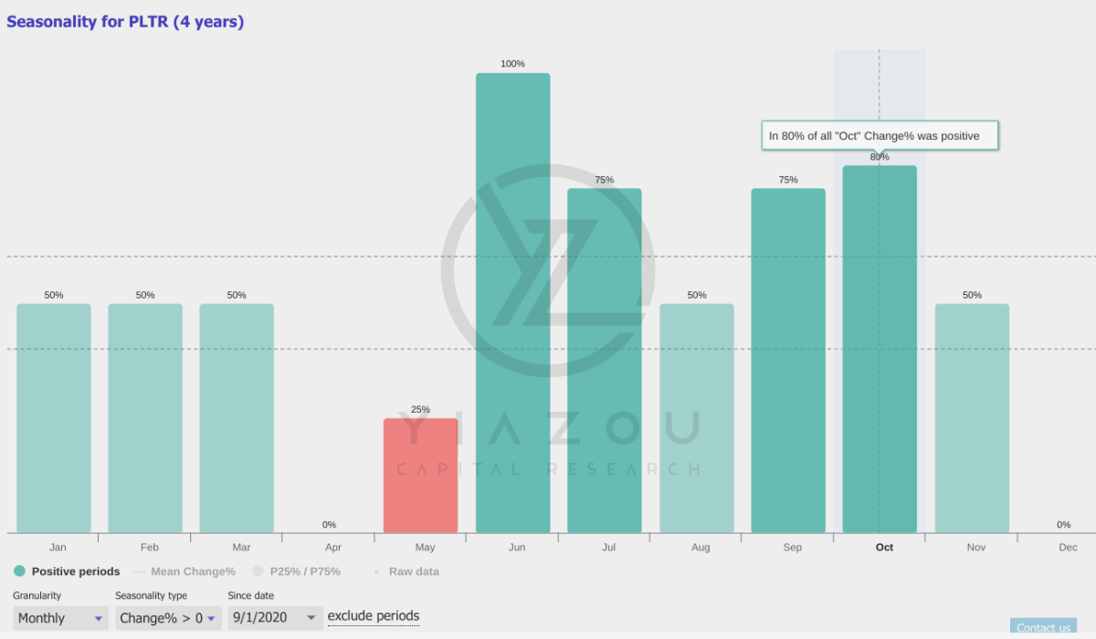 PLTR stock, PLTR, Palantir stock, Palantir investment, PLTR stock forecast, Palantir stock analysis, Palantir growth potential, Palantir AI solutions, Palantir earnings, Palantir partnerships, Palantir government contracts, Palantir price target, Palantir fundamentals, Palantir stock prediction, Palantir news, PLTR stock price, Palantir market outlook, Palantir AI technology, Palantir stock momentum, Palantir long-term growth, Palantir commercial contracts, Palantir valuation, Palantir stock performance, Palantir financial analysis, buy Palantir stock, Palantir stock update, Palantir stock outlook.