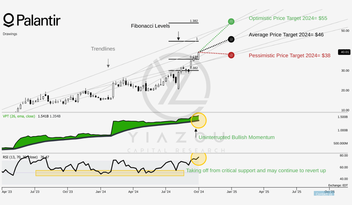 PLTR stock, PLTR, Palantir stock, Palantir investment, PLTR stock forecast, Palantir stock analysis, Palantir growth potential, Palantir AI solutions, Palantir earnings, Palantir partnerships, Palantir government contracts, Palantir price target, Palantir fundamentals, Palantir stock prediction, Palantir news, PLTR stock price, Palantir market outlook, Palantir AI technology, Palantir stock momentum, Palantir long-term growth, Palantir commercial contracts, Palantir valuation, Palantir stock performance, Palantir financial analysis, buy Palantir stock, Palantir stock update, Palantir stock outlook.