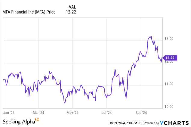 Mfa financial stock sales