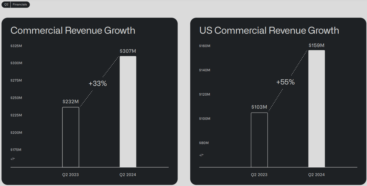 PLTR stock, PLTR, Palantir stock, Palantir investment, PLTR stock forecast, Palantir stock analysis, Palantir growth potential, Palantir AI solutions, Palantir earnings, Palantir partnerships, Palantir government contracts, Palantir price target, Palantir fundamentals, Palantir stock prediction, Palantir news, PLTR stock price, Palantir market outlook, Palantir AI technology, Palantir stock momentum, Palantir long-term growth, Palantir commercial contracts, Palantir valuation, Palantir stock performance, Palantir financial analysis, buy Palantir stock, Palantir stock update, Palantir stock outlook.