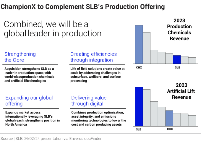 Schlumberger Press Release