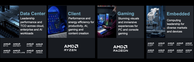 AMD Investor Presentation