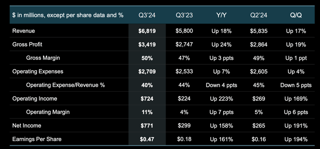 AMD Investor Presentation