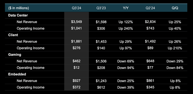 AMD Investor Presentation