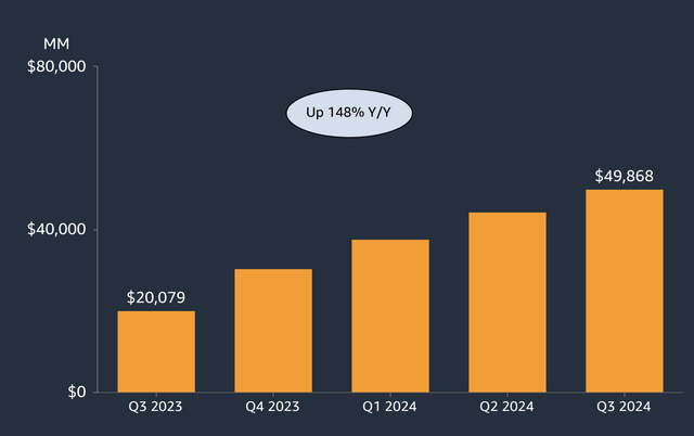 Amazon Investor Presentation