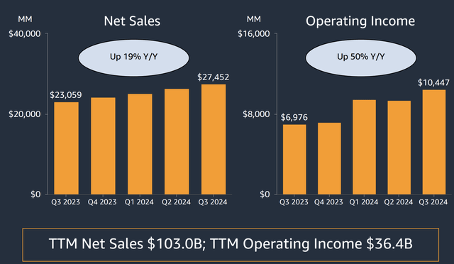 Amazon Investor Presentation