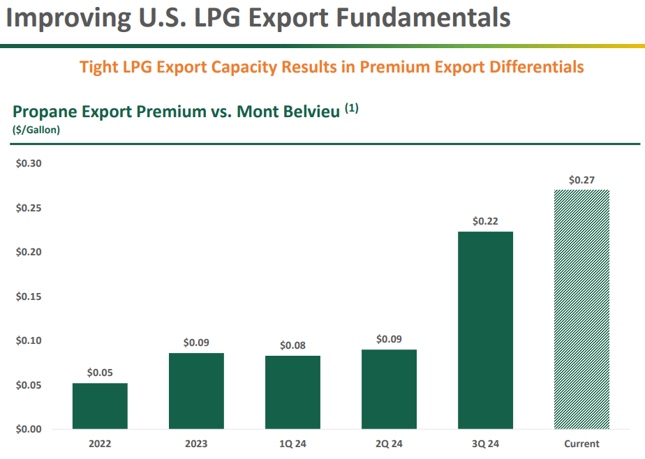 Antero Resources Propane Export Premiums Offset Impact Of Weak Natural