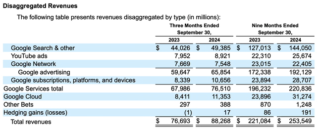 Segment sales