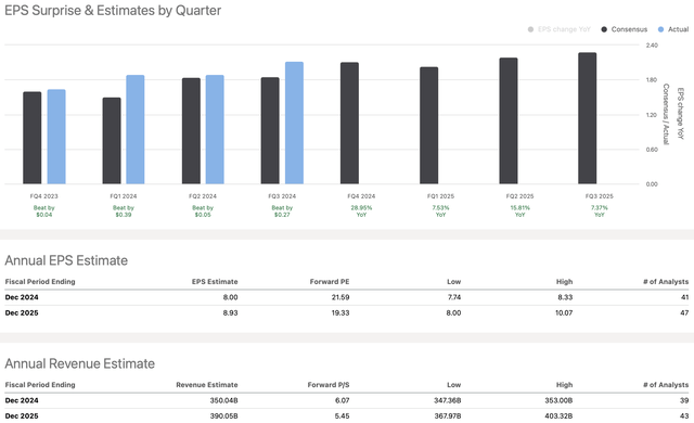 EPS vs. estimates