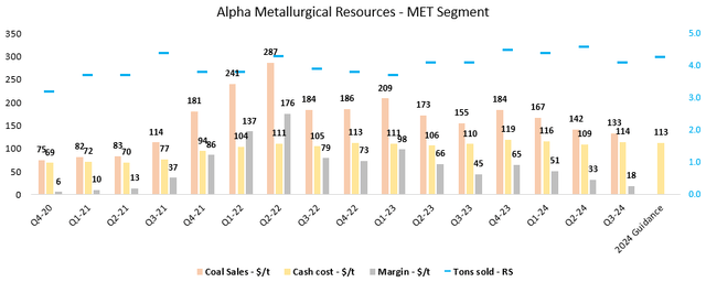 Figure 4 - Source: AMR Quarterly Reports