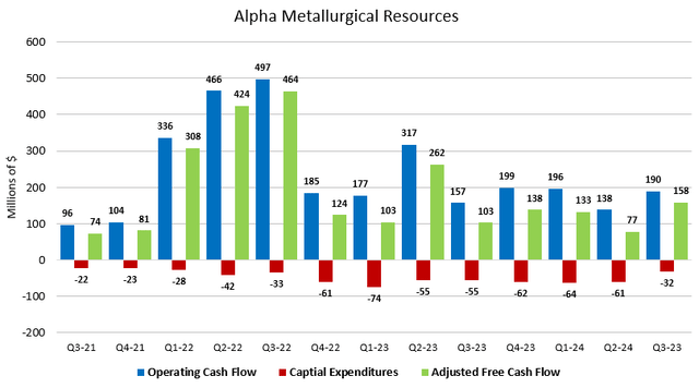 Figure 5 - Source: AMR Quarterly Reports