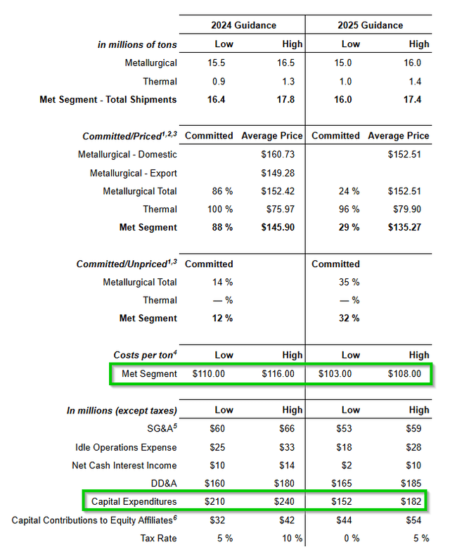 Figure 6 - Source: AMR Press Release