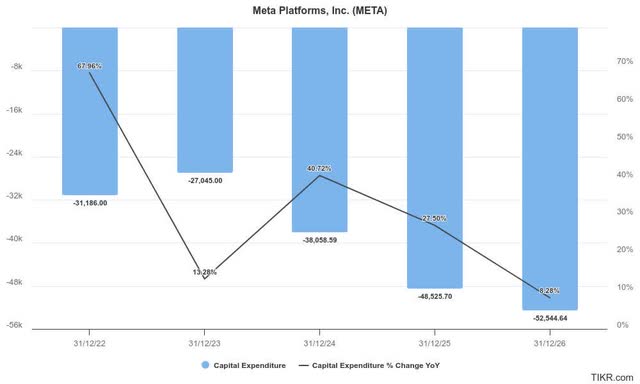 Meta CapEx estimates