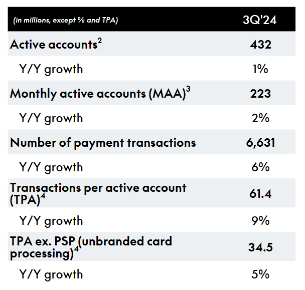 Customer Growth