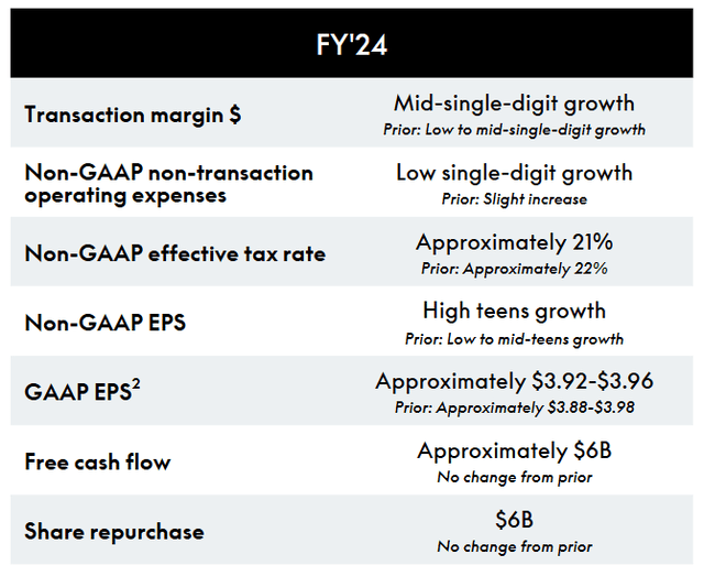 GAAP Profit Forecast