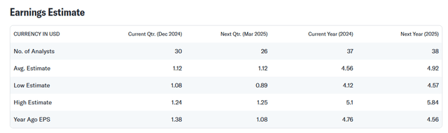 Earnings Estimate