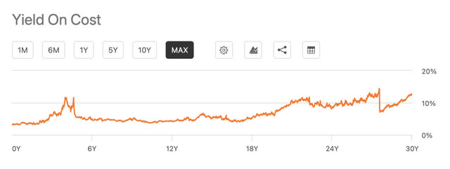 SeekingAlpha yoc