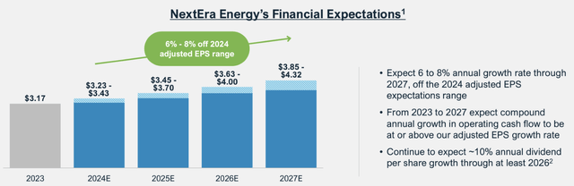 Financial expectations