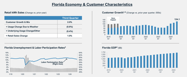 Florida economy and customer characteristics