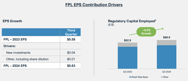 FPL EPS contribution drivers