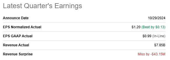 PYPL earnings release