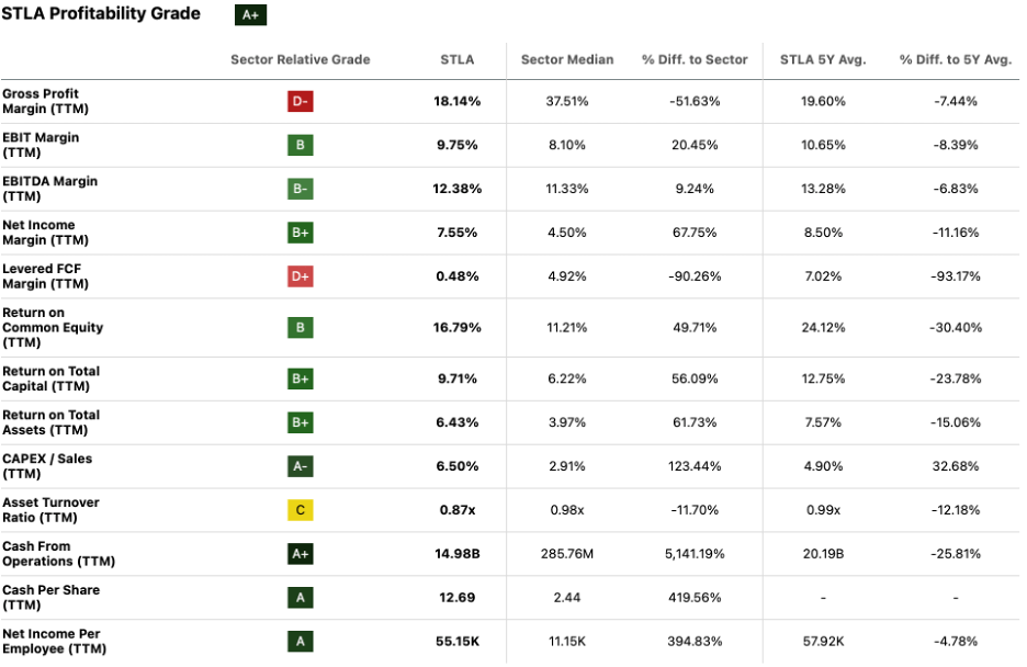 Stellantis Stock Faces Challenges, Yet Shares Are A Real Deep-Value ...