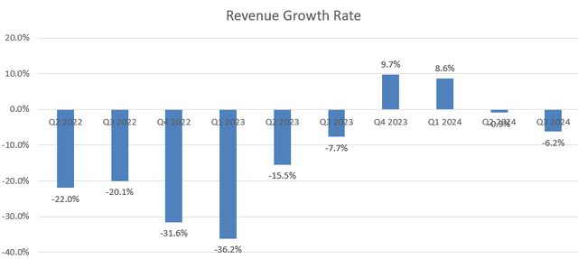 Intel Quarterly Results