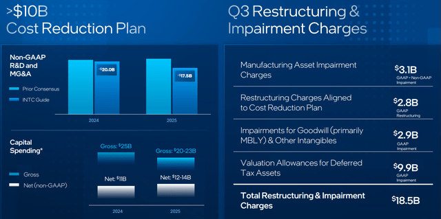 Intel cost reduction