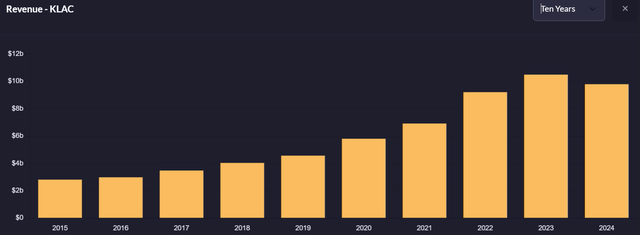 Semiconductor equipment stock analysis, KLA ASML stock analysis