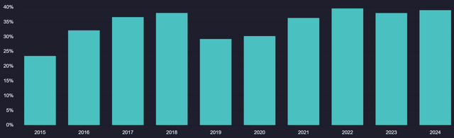 Semiconductor equipment stock analysis, KLA ASML stock analysis