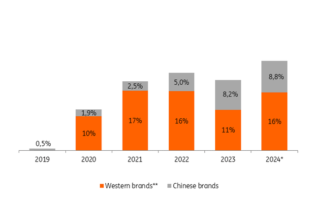 featured image thumbnail for post Chinese EV Tariffs Push Production In Europe; Western Brands Set To Feel The Impact Too