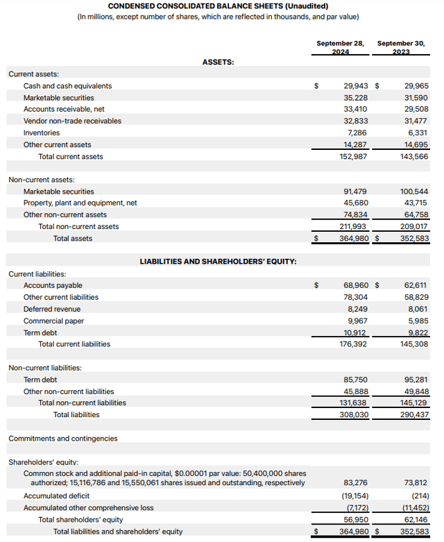 Apple's FQ4 earnings release