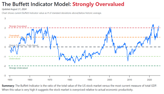 currentmarketvaluation.com