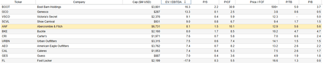 valuation