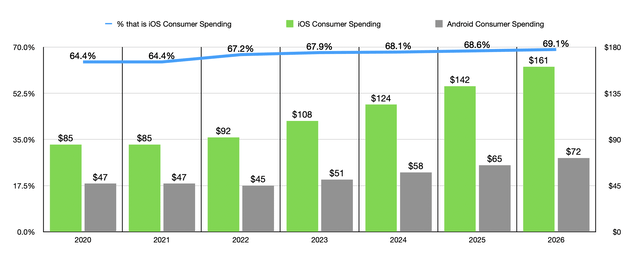 Consumer Spending