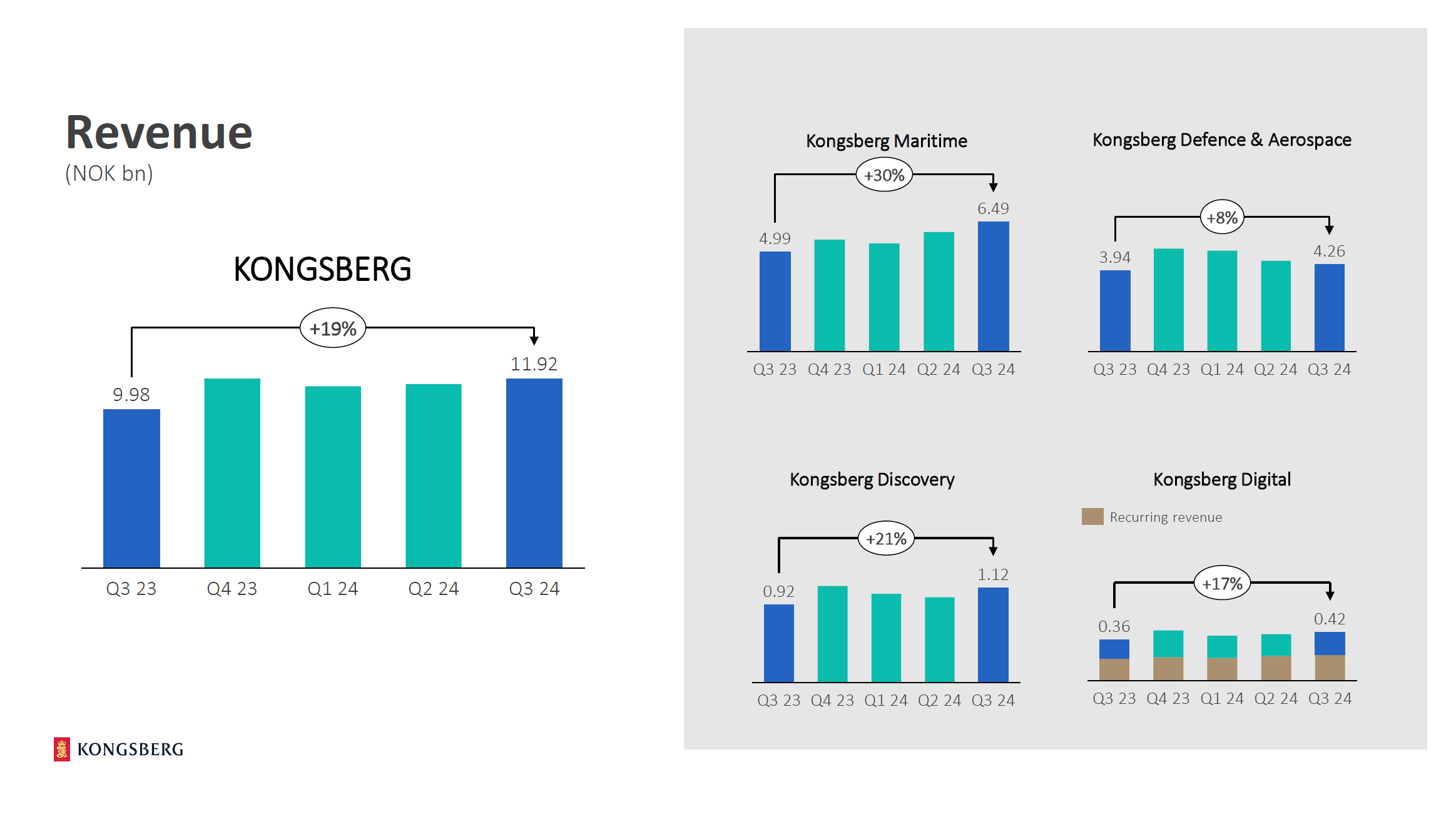 Kongsberg Gruppen Stock: Valued Too High, But Not A Stock To Sell Yet  (OTCMKTS:NSKFF) | Seeking Alpha