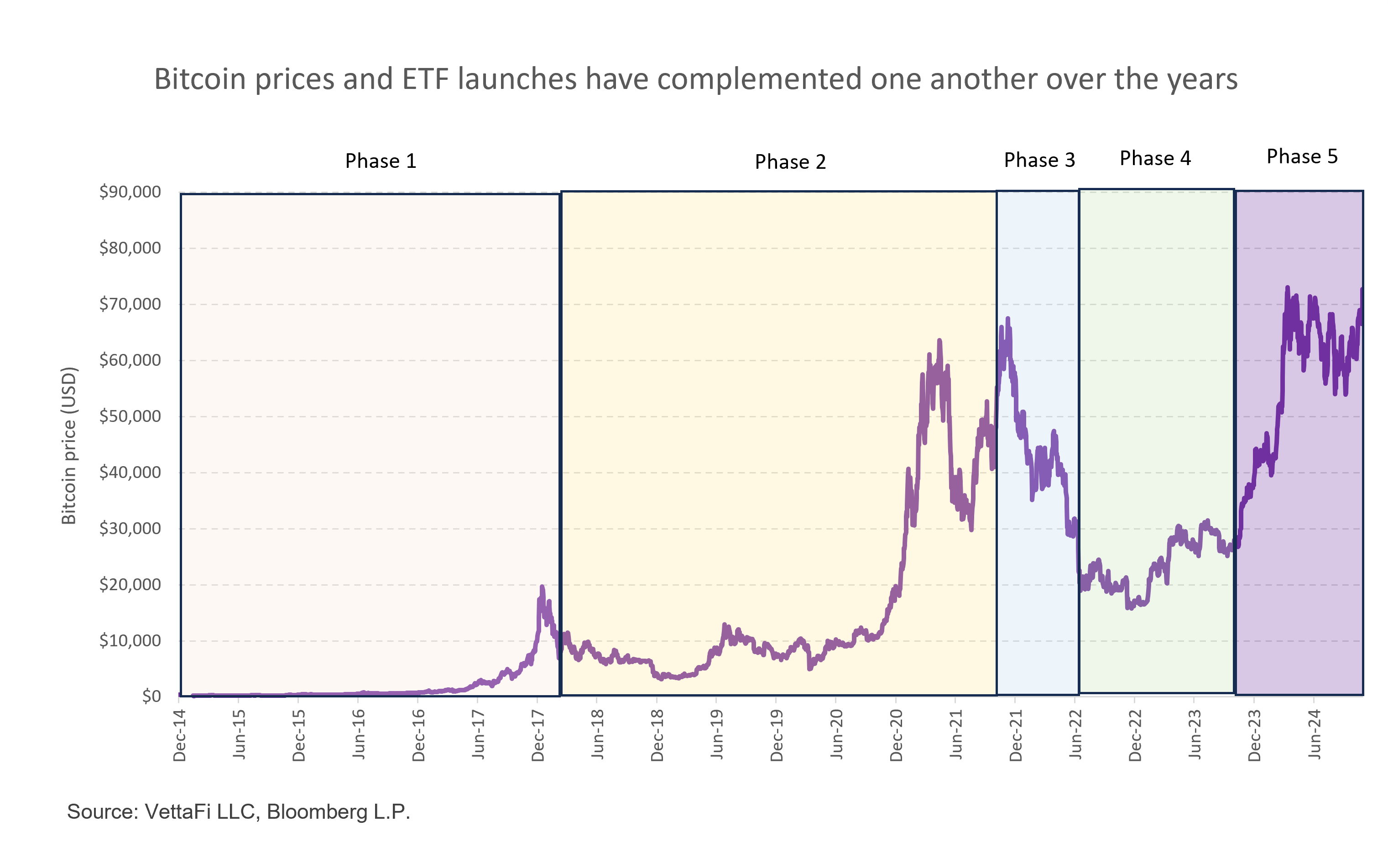 A Look Back At Crypto ETFs | Seeking Alpha