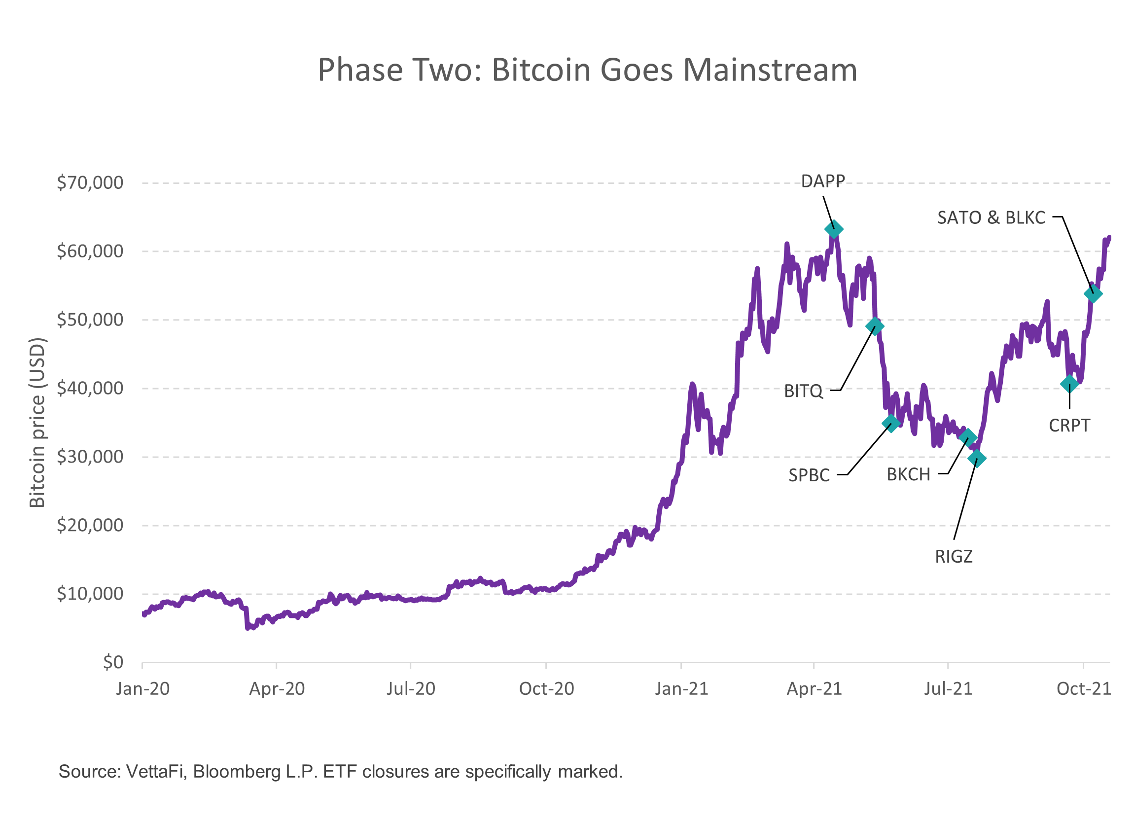A Look Back At Crypto ETFs | Seeking Alpha