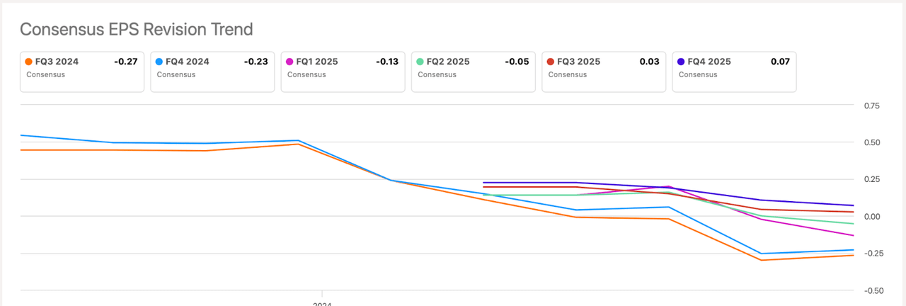 SurgePays Hit By Sharp Revenue Decline (Rating Downgrade) | Seeking Alpha