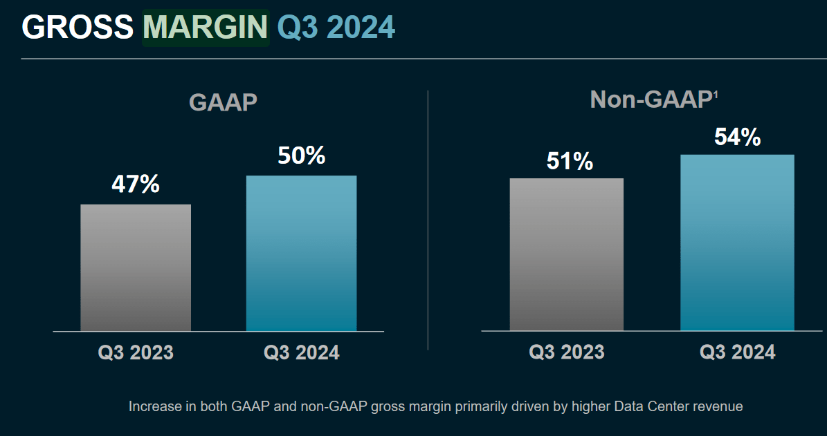 AMD: Quarterly Earnings Figures