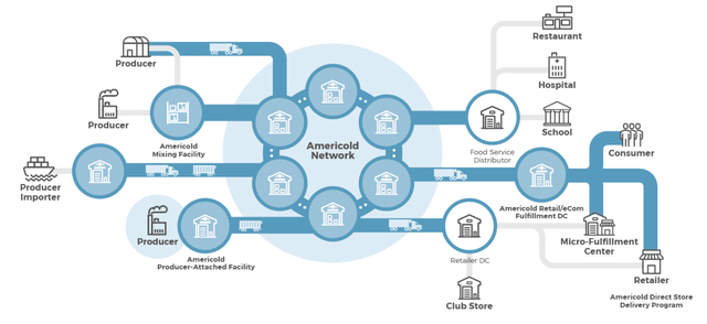 supply chain flow chart