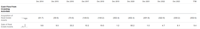 COLD acquisition and disposition data