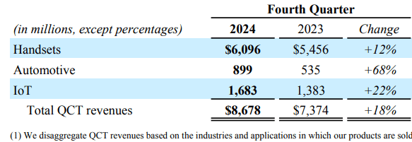 Qualcomm stock earnings release