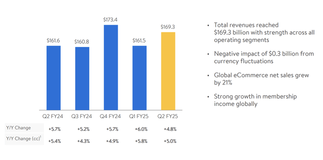 Walmart Investor Presentation