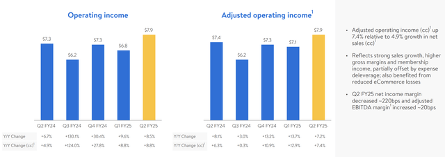 Walmart Investor Presentation