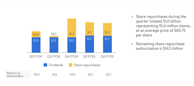 Walmart Investor Presentation